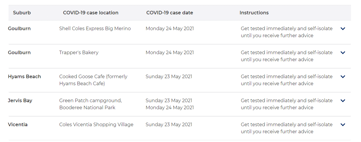 Positive covid case NSW locations