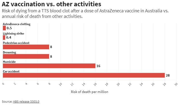 second graph about vaccine