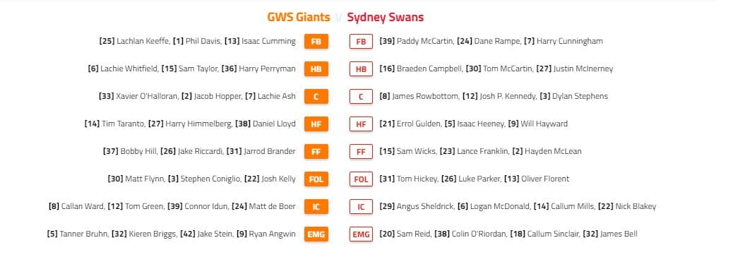 Giants vs Swans line ups