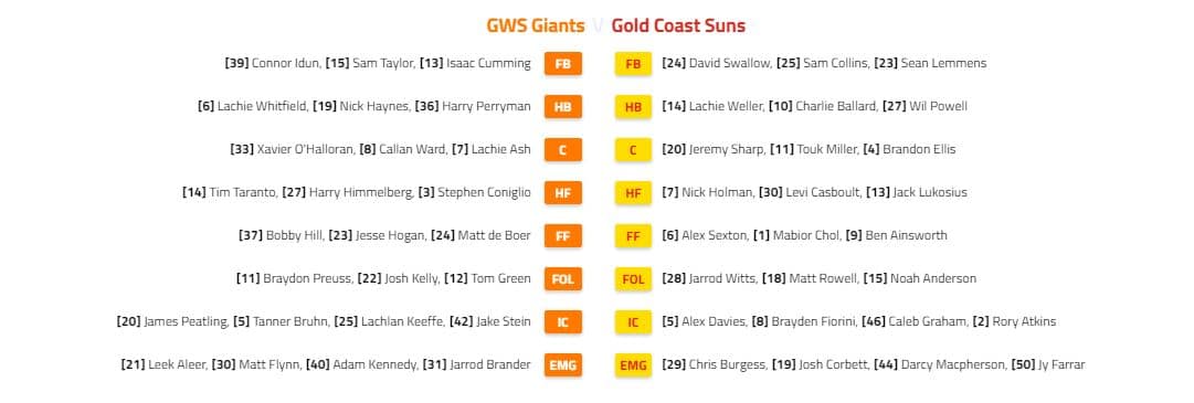 Suns Giants teams
