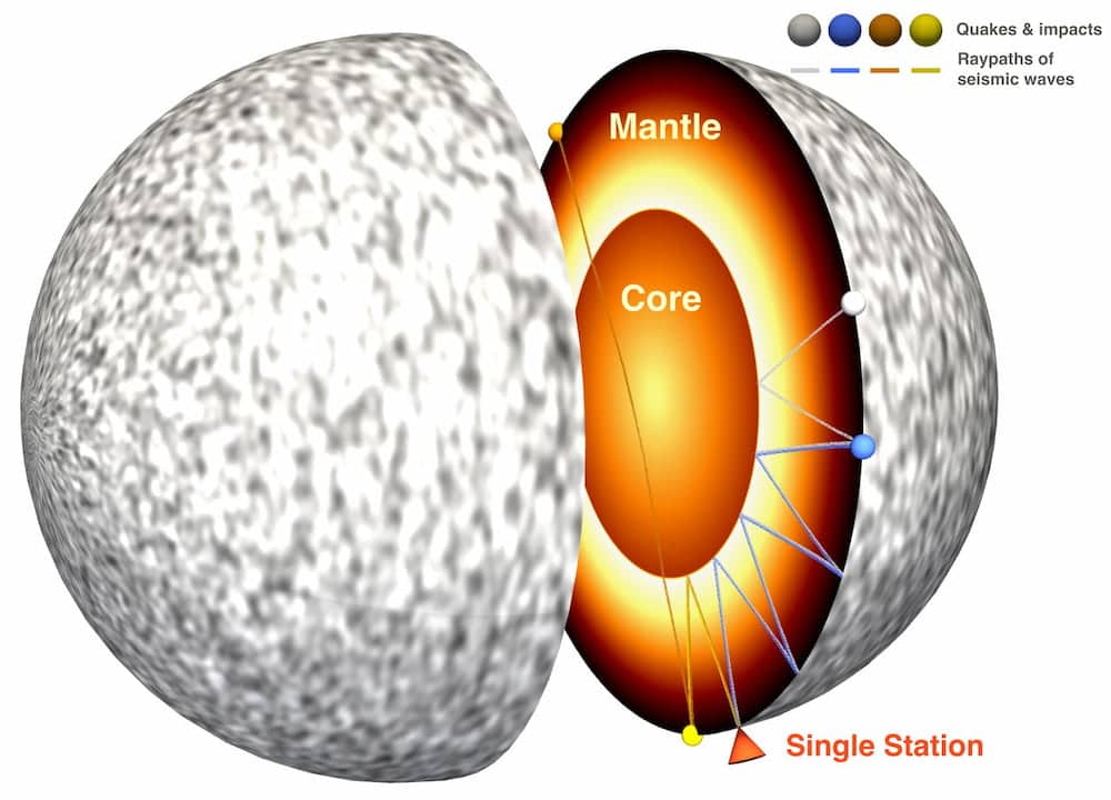 ANU planetary scan