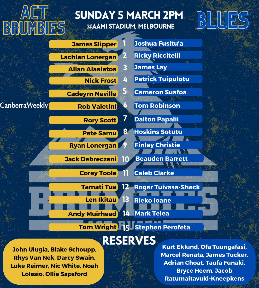 Brumbies teams (2)